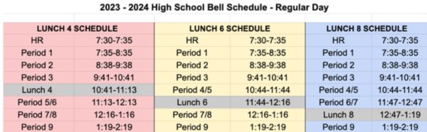 Saucon Valley 2023-2024 High School Bell Schedule. How Are Students Adapting to it?
