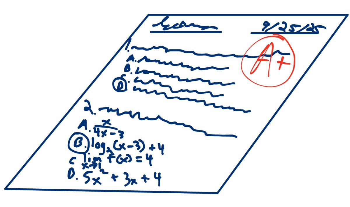 Graded assignments can come to represent the current generation's obsession with grades. Grades are often prioritized by students over learning.
